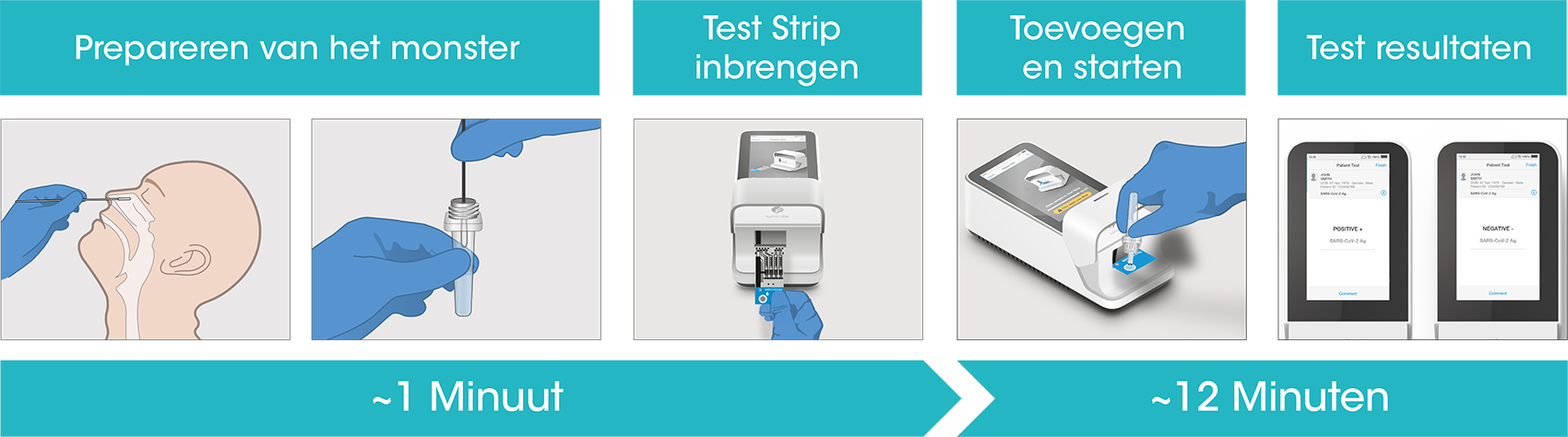 The LumiraDx SARS-CoV-2 Ag Test workflow process is comprised of a simple sample prep along with step-by-step guidance of the Instrument to report a patient result